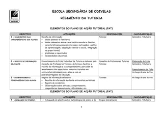 ESCOLA SECUNDÁRIA DE ODIVELAS

                                                 REGIMENTO DA TUTORIA


                                      ELEMENTOS DO PLANO DE ACÇÃO TUTORIAL (PAT)

        OBJECTIVO                                   ACTUAÇÕES                                         RESPONSÁVEIS             CALENDARIZAÇÃO
1 - DIAGNÓSTICO DAS          Recolha de informação:                                         Tutores                           Setembro / Outubro
CARACTERÍSTICAS DOS ALUNOS    dados pessoais e familiares;
                              dados relevantes sobre a sua história escolar e familiar;
                              características pessoais (interesses, motivações, «estilo»
                                de aprendizagem, adaptação familiar e social, integração
                                no grupo-turma);
                              problemas e inquietudes;
                              necessidades educativas.

2 - REGISTO DE INFORMAÇÃO    Preenchimento da Ficha Individual de Tutoria a elaborar pelo   Conselho de Professores Tutores   Elaboração da ficha
RELEVANTE                    Conselho de Professores Tutores, de forma a facilitar a        Tutores                           Setembro / Outubro
                             recolha de informação e o acompanhamento, para além do
                             levantamento dos aspectos ou assuntos tratados nas                                               Preenchimento da ficha
                             entrevistas individuais com o aluno e com os                                                     Ao longo do ano lectivo
                             pais/encarregados de educação.
3 – ACOMPANHAMENTO           Registo de informação relevante:                               Tutores                           Ao longo do ano lectivo
PERSONALIZADO DOS ALUNOS      Recolha de informação mediante entrevistas periódicas;
                              Registo de incidentes;
                              Observações sobre atitudes, comportamento,
                                 competências demonstradas, dificuldades, etc.
                                      ELEMENTOS DO PLANO DE ACÇÃO TUTORIAL (PAT)

        OBJECTIVO                                   ACTUAÇÕES                                       RESPONSÁVEIS               CALENDARIZAÇÃO
4 – ADEQUAÇÃO DO ENSINO-        Adequação de planificações, metodologias de ensino e de    Grupos disciplinares              Setembro / Outubro


                                                                       8
 