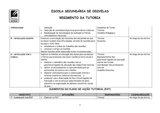 ESCOLA SECUNDÁRIA DE ODIVELAS

                                                 REGIMENTO DA TUTORIA


APRENDIZAGEM                  avaliação.                                                  Conselhos de Turma
                             Selecção de conteúdos/objectivos prioritários e básicos.    Tutores
                             Readequação de metodologias de avaliação (critérios,        Conselho Pedagógico
                              instrumentos e técnicas).
5 – ARTICULAÇÃO DOCENTE   Potenciar a articulação dos docentes das disciplinas em que     Tutores                         Ao longo do ano lectivo
                          os alunos revelem mais dificuldades, através de reuniões para   Docentes
                          as quais o tutor deve:
                           estabelecer a ordem de trabalhos das reuniões;
                           convocar e dirigir as reuniões.
                          Destas reuniões serão elaboradas actas circunstanciadas.
6 – ARTICULAÇÃO COM A     Implicar as famílias na educação dos alunos para normalizar     Tutores                         Ao longo do ano lectivo
FAMÍLIA                   critérios que promovam uma maior coerência entre escola e       Representantes dos
                          família:                                                        pais/encarregados de educação
                           elaborar o calendário das reuniões com os                     eleitos nas turmas
                              pais/encarregados de educação das respectivas tutorias;     Coordenador dos professores
                           definir os procedimentos e a periodicidade para as            tutores
                              entrevistas de tutoria com a família;                       Conselho Executivo
                           elaborar instrumentos para a comunicação interna e
                              externa (relatórios, boletins informativos, …);
                           colaborar com a Associação de Pais e Encarregados de
                              Educação e com os serviços especializados de apoio
                              educativo na organização de debates, encontros, escola
                              de pais, …
                                   ELEMENTOS DO PLANO DE ACÇÃO TUTORIAL (PAT)

         OBJECTIVO                                ACTUAÇÕES                                         RESPONSÁVEIS           CALENDARIZAÇÃO
7 – ELABORAÇÃO DOS PAT       Elaborar os PAT.                                            Tutores                         Ao longo do ano lectivo



                                                                     9
 