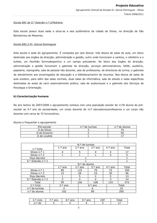 Projecto Educativo
                                                        Agrupamento Vertical de Escolas Dr. Garcia Domingues - Silves
                                                                                                        Triénio 2008/2011



Escola EB1 de S.to Estevão n.º 2/Pedreira


Esta escola possui duas salas e situa-se a seis quilómetros da cidade de Silves, na direcção de São
Bartolomeu de Messines.


Escola EB2,3 Dr. Garcia Domingues


Esta escola é sede do agrupamento. É composta por seis blocos: três blocos de salas de aula, um bloco
destinado aos órgãos de direcção, administração e gestão, outro onde funcionam a cantina, o refeitório e o
bufete, um Pavilhão Gimnodesportivo e um campo polivalente. No bloco dos órgãos de direcção,
administração e gestão funcionam o gabinete de direcção, serviços administrativos, SASE, auditório,
papelaria, reprografia, sala de pessoal não docente, sala de professores, de directores de turma, o gabinete
de atendimento aos encarregados de educação e a biblioteca/centro de recursos. Nos blocos de salas de
aula existem, para além das salas normais, duas salas de informática, sala de estudo e salas específicas
destinadas às aulas de cariz essencialmente prático, sala de audiovisuais e o gabinete dos Serviços de
Psicologia e Orientação.


b) Caracterização humana


No ano lectivo de 2007/2008 o agrupamento contava com uma população escolar de 1178 alunos do pré-
escolar ao 9.º ano de escolaridade, um corpo docente de 117 educadores/professores e um corpo não
docente com cerca de 72 funcionários.


Alunos a frequentar o agrupamento
                     Pré-escolar                              n.º de turmas                 n.º de alunos
                     JI de Silves                                   3                            75
                   JI do Enxerim                                    2                            50
                    JI de Loubite                                   1                            17


                                                          N.º de turmas
                                      1.º ano           2.º ano      3.º ano          4.º ano           Total
                1.º Ciclo
               Silves n.º 1               4                5             4              4                17
               Silves n.º 2               1                1             1              2                5
              Poço Barreto                                      1                                        1
           S.to Estevão n.º 2                                   1                                        1
                                                          N.º de alunos
                                      1.º ano           2.º ano       3.º ano         4.º ano         Total
               Silves n.º 1             80                119            79              72            350
               Silves n.º 2             15                 28            23              30             96
              Poço Barreto               1                 5              2               5             13
           S.to Estevão n.º 2            3                 4              4               3             14
                   Total                99                156           108             110            473
               2.º Ciclo               5.º ano                     6.º ano                       Total
           n.º de turmas                   4                          6                           10
           n.º de alunos                 102                         98                          200


                3.º ciclo       7.º ano       8.º ano          9.º ano          CEF             Total
                 n.º de            5             5                4              3               17

                                                          7
 