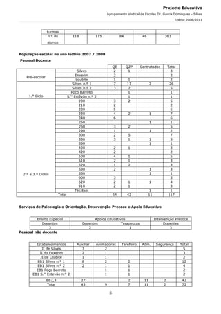 Projecto Educativo
                                                         Agrupamento Vertical de Escolas Dr. Garcia Domingues - Silves
                                                                                                          Triénio 2008/2011



                  turmas
                   n.º de            118           115                84           46              363
                  alunos


População escolar no ano lectivo 2007 / 2008
Pessoal Docente
                                                                 QE        QZP    Contratados         Total
                                         Silves                  2          1                           3
                                        Enxerim                  2                                      2
    Pré-escolar
                                        Loubite                  1          1                           2
                                      Silves n.º 1               7         17            2             26
                                      Silves n.º 2               3          2                           5
                                     Poço Barreto                           1                           1
     1.º Ciclo                    S.to Estêvão n.º 2                        1                           1
                                          200                    3          2                           5
                                          210                    2                                      2
                                          220                    5                                      5
                                          230                    4          2            1              7
                                          240                    6                                      6
                                          250                                            1              1
                                          260                    3          2                           5
                                          290                    1                       1              2
                                          300                    2          5                           7
                                          330                    3          1            1              5
                                          350                                            1              1
                                          400                    2          1                           3
                                          420                    2                                      2
                                          500                    4          1                           5
                                          510                    2          1                           3
                                          520                    1          2                           3
                                          530                    2                       1              3
  2.º e 3.º Ciclos                        550                                            1              1
                                          600                    3                                      3
                                          620                    2          1            1              4
                                          910                    2          1                           3
                                       Téc.Esp.                                          1              1
                          Total                                  64        42           11            117


Serviços de Psicologia e Orientação, Intervenção Precoce e Apoio Educativo


         Ensino Especial                         Apoios Educativos                           Intervenção Precoce
            Docentes                       Docentes             Terapeutas                         Docentes
                3                             2                     1                                 3
Pessoal não docente


         Estabelecimentos               Auxiliar   Animadoras         Tarefeiro    Adm.       Segurança       Total
            JI de Silves                  3            2                                                        5
           JI do Enxerim                  2            1                                                        3
           JI de Loubite                  1            1                                                        2
         EB1 Silves n.º 1                 8            2                    2                                  12
         EB1 Silves n.º 2                 2            1                    1                                   4
         EB1 Poço Barreto                              1                    1                                   2
       EB1 S.to Estevão n.º 2                          1                    1                                   2
                  EB2,3                    27                               2       11            2            42
                  Total                    43            9                  7       11            2            72

                                                             8
 