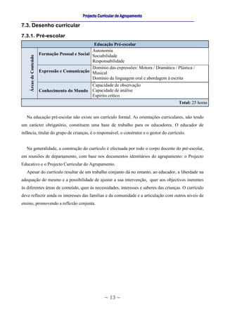Projecto Curricular de Agrupamento
      ____________________________________________________________________________________________________________
7.3. Desenho curricular
7.3.1. Pré-escolar
                                                    Educação Pré-escolar
                                                   Autonomia
                         Formação Pessoal e Social Sociabilidade
     Áreas de Conteúdo




                                                   Responsabilidade
                                                   Domínio das expressões: Motora / Dramática / Plástica /
                         Expressão e Comunicação Musical
                                                   Domínio da linguagem oral e abordagem à escrita
                                                   Domínio da de observação
                                                   Capacidade Matemática
                         Conhecimento do Mundo Capacidade de análise
                                               Espírito crítico
                                                                                                       Total: 25 horas


   Na educação pré-escolar não existe um currículo formal. As orientações curriculares, não tendo
um carácter obrigatório, constituem uma base de trabalho para os educadores. O educador de
infância, titular do grupo de crianças, é o responsável, o construtor e o gestor do currículo.


   Na generalidade, a construção do currículo é efectuada por todo o corpo docente do pré-escolar,
em reuniões de departamento, com base nos documentos identitários do agrupamento: o Projecto
Educativo e o Projecto Curricular do Agrupamento.
   Apesar do currículo resultar de um trabalho conjunto dá no entanto, ao educador, a liberdade na
adequação do mesmo e a possibilidade de ajustar a sua intervenção, quer aos objectivos inerentes
às diferentes áreas de conteúdo, quer às necessidades, interesses e saberes das crianças. O currículo
deve reflectir ainda os interesses das famílias e da comunidade e a articulação com outros níveis de
ensino, promovendo a reflexão conjunta.




                                                           ~ 13 ~
 