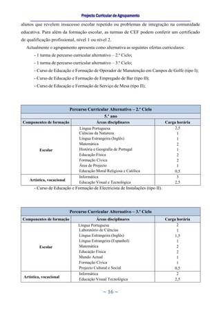 Projecto Curricular de Agrupamento
    ____________________________________________________________________________________________________________
alunos que revelem insucesso escolar repetido ou problemas de integração na comunidade
educativa. Para além da formação escolar, as turmas de CEF podem conferir um certificado
de qualificação profissional, nível 1 ou nível 2.
  Actualmente o agrupamento apresenta como alternativa as seguintes ofertas curriculares:
       - 1 turma de percurso curricular alternativo – 2.º Ciclo;
       - 1 turma de percurso curricular alternativo – 3.º Ciclo;
       - Curso de Educação e Formação de Operador de Manutenção em Campos de Golfe (tipo I);
       - Curso de Educação e Formação de Empregado de Bar (tipo II);
       - Curso de Educação e Formação de Serviço de Mesa (tipo II);




                              Percurso Curricular Alternativo – 2.º Ciclo
                                                     5.º ano
Componentes de formação                        Áreas disciplinares                            Carga horária
                                    Língua Portuguesa                                              2,5
                                    Ciências da Natureza                                            1
                                    Língua Estrangeira (Inglês)                                     1
                                    Matemática                                                      2
          Escolar                   História e Geografia de Portugal                                1
                                    Educação Física                                                 2
                                    Formação Cívica                                                 2
                                    Área de Projecto                                                1
                                    Educação Moral Religiosa e Católica                            0,5
                                    Informática                                                     3
    Artística, vocacional
                                    Educação Visual e Tecnológica                                  2,5
       - Curso de Educação e Formação de Electricista de Instalações (tipo II).




                              Percurso Curricular Alternativo – 3.º Ciclo
Componentes de formação                       Áreas disciplinares                             Carga horária
                                    Língua Portuguesa                                               2
                                    Laboratório de Ciências                                         1
                                    Língua Estrangeira (Inglês)                                    1,5
                                    Língua Estrangeira (Espanhol)                                   1
          Escolar                   Matemática                                                      2
                                    Educação Física                                                 2
                                    Mundo Actual                                                    1
                                    Formação Cívica                                                 1
                                    Projecto Cultural e Social                                     0,5
                                    Informática                                                     2
 Artística, vocacional
                                    Educação Visual Tecnológica                                    2,5


                                                    ~ 16 ~
 