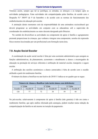 Projecto Curricular de Agrupamento
     ____________________________________________________________________________________________________________
Teremos assim, sempre que tal se justifique, as entradas, os almoços e os tempos após as
actividades pedagógicas. Estas actividades são comparticipadas pelas famílias, de acordo com o
Despacho N.º 300/97 de 9 de Setembro e de acordo com as normas de funcionamento dos
estabelecimentos de educação pré-escolar.
   A animação destes momentos será da responsabilidade de uma animadora sociocultural que
deverá programar as actividades em conjunto com as educadoras sob a supervisão do
coordenador do estabelecimento ou outro docente designado pelo Director.
   No sentido de diversificar as actividades na componente de apoio à família o agrupamento
pretende proporcionar às crianças, que venham a integrar esta componente, sessões de expressão
físico-motora leccionadas por um profissional com formação nesta área.



7.9. Acção Social Escolar

   A coordenação da acção social escolar é feita por uma assistente administrativa que assegura as
funções administrativas, de planeamento, economato e atendimento a alunos e encarregados de
educação na prestação de serviços referentes à atribuição de material escolar, transporte e seguro
escolar.
   A atribuição dos auxílios económicos a alunos carenciados é feita de acordo com o escalão
atribuído a partir do rendimento familiar.
   O número de alunos a bonificar no ano lectivo de 2010/11 indica-se no quadro que se segue:


             Número de Alunos a Bonificar (não inclui alunos com deficiência)
              1.º Ciclo                          2.º Ciclo                         3.º Ciclo
      Escalão A      Escalão B           Escalão A       Escalão B          Escalão A      Escalão B
           126             77                72                38                59              44



No pré-escolar, relativamente à componente de apoio à família (não gratuita) é tido em conta o
rendimento familiar, que após análise efectuada pela autarquia, poderá resultar numa redução da
comparticipação da família ou até mesmo na isenção do pagamento.




                                                     ~ 23 ~
 