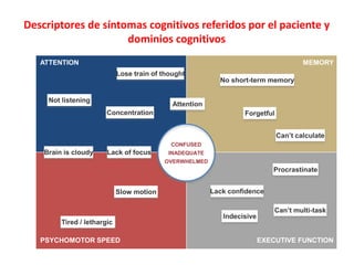 ATTENTION
PSYCHOMOTOR SPEED
MEMORY
EXECUTIVE FUNCTION
Tired / lethargic
Slow motion
Forgetful
No short-term memory
Concentration
Lack of focus
Indecisive
Procrastinate
Brain is cloudy
Not listening
Attention
Lack confidence
Lose train of thought
CONFUSED
INADEQUATE
OVERWHELMED
Can’t multi-task
Can’t calculate
Descriptores de síntomas cognitivos referidos por el paciente y
dominios cognitivos
 