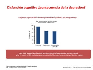 Disfunción cognitiva ¿consecuencia de la depresión?
Cognitive dysfunction is often persistent in patients with depression
44%
44%
McClintock SM et al. J Clin Psychopharmacol 2011;31:180-6
In the STAR*D study, 71% of patients with depression who had responded, but not remitted,
after <3 months of SSRI medication experienced residual decreased concentration and decision-making
STAR*D, Sequenced Treatment Alternatives to Relieve Depression;
SSRI, selective serotonin reuptake inhibitor
100
80
60
40
20
0
Most common residual symptom domains
of responders to STAR*D Level 1
Insomnia Sad mood Concentration
difficulty
Patients
(%)
 