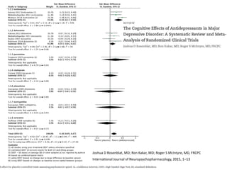 Joshua D Rosenblat, MD; Ron Kakar, MD; Roger S McIntyre, MD, FRCPC
International Journal of Neuropsychopharmacology, 2015, 1–13
 