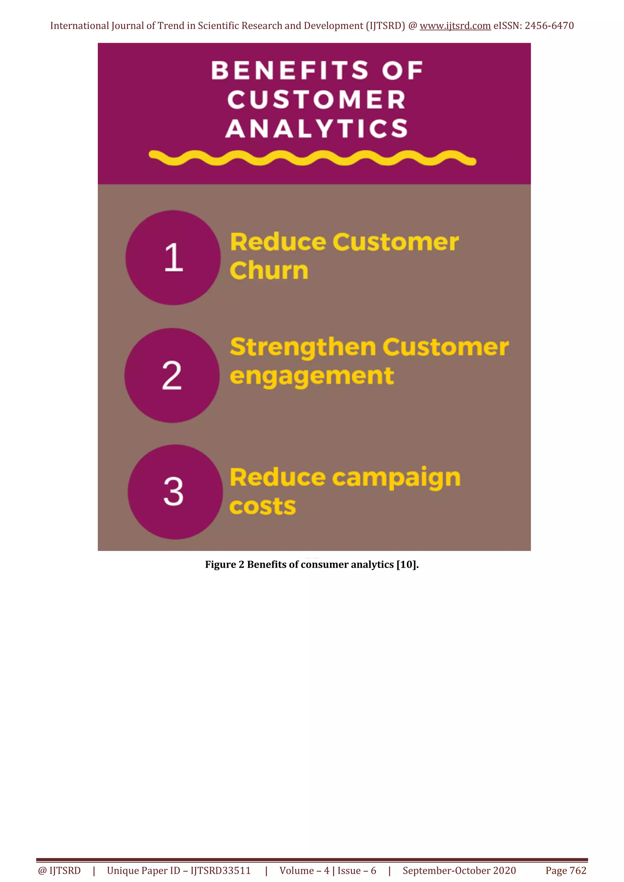 International Journal of Trend in Scientific Research and Development (IJTSRD) @ www.ijtsrd.com eISSN: 2456-6470
@ IJTSRD | Unique Paper ID – IJTSRD33511 | Volume – 4 | Issue – 6 | September-October 2020 Page 762
Figure 2 Benefits of consumer analytics [10].
 