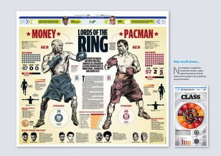 Key result areas...
N
ewspaper, magazine,
corporate books, logos,
advertisements and all
other print projects for publicity
and promotion
 