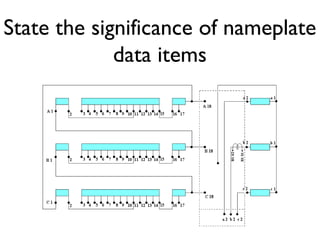 State the significance of nameplate data items 