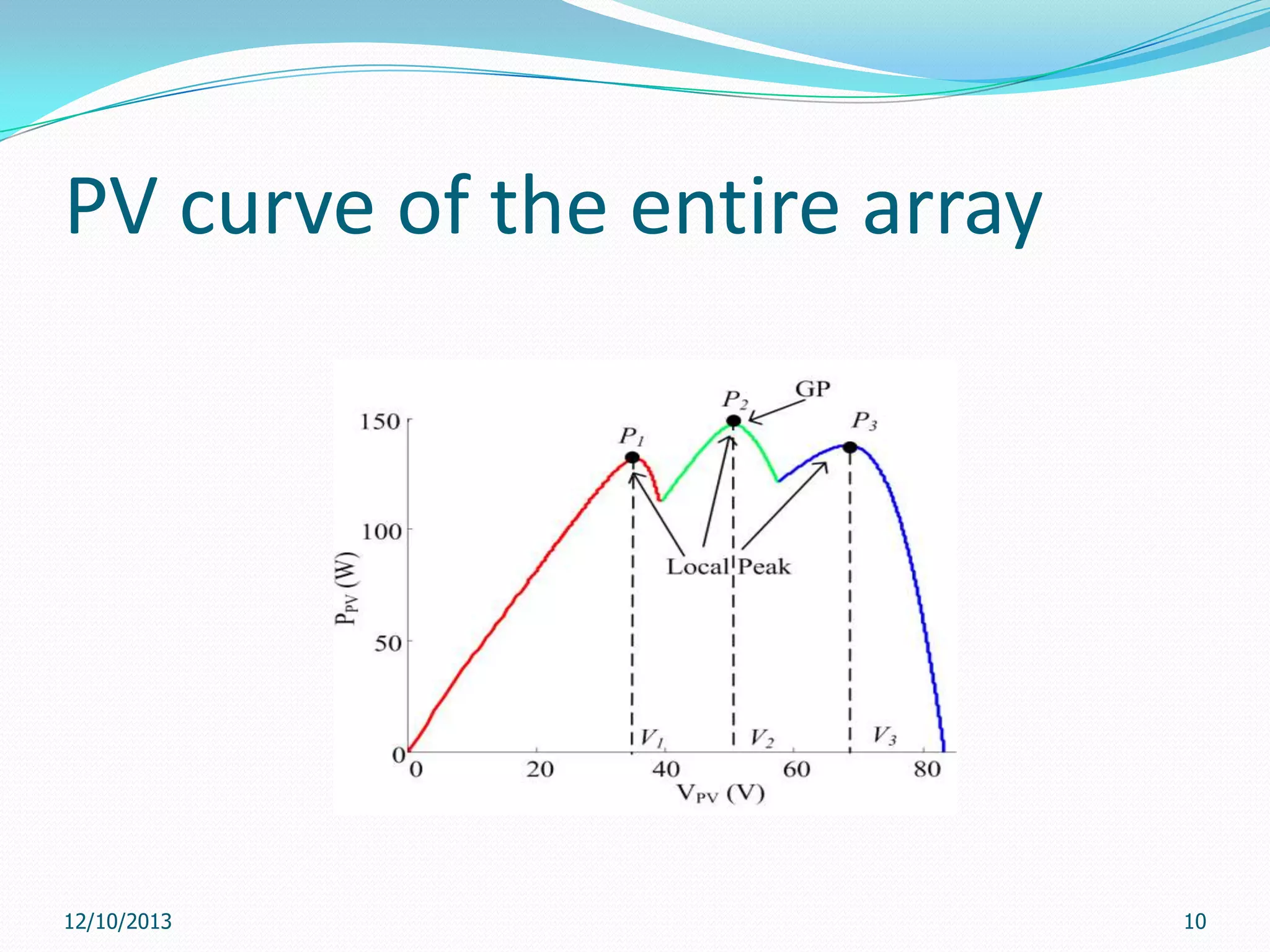 PV curve of the entire array

12/10/2013

10

 