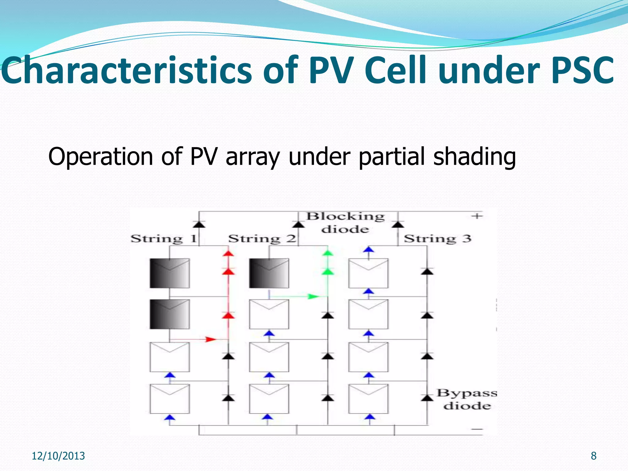 Characteristics of PV Cell under PSC
Operation of PV array under partial shading

12/10/2013

8

 