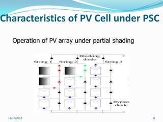 Characteristics of PV Cell under PSC
Operation of PV array under partial shading

12/10/2013

8

 