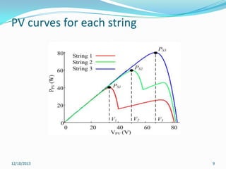 PV curves for each string

12/10/2013

9

 