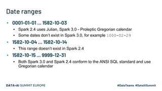 Date ranges
▪ 0001-01-01 ... 1582-10-03
▪ Spark 2.4 uses Julian, Spark 3.0 - Proleptic Gregorian calendar
▪ Some dates don’t exist in Spark 3.0, for example 1000-02-29
▪ 1582-10-04 ... 1582-10-14
▪ This range doesn’t exist in Spark 2.4
▪ 1582-10-15 ... 9999-12-31
▪ Both Spark 3.0 and Spark 2.4 conform to the ANSI SQL standard and use
Gregorian calendar
 