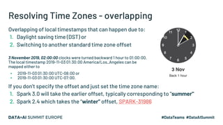 Resolving Time Zones - overlapping
Overlapping of local timestamps that can happen due to:
1. Daylight saving time (DST) or
2. Switching to another standard time zone offset
3 November 2019, 02:00:00 clocks were turned backward 1 hour to 01:00:00.
The local timestamp 2019-11-03 01:30:00 America/Los_Angeles can be
mapped either to
▪ 2019-11-03 01:30:00 UTC-08:00 or
▪ 2019-11-03 01:30:00 UTC-07:00.
If you don’t specify the offset and just set the time zone name:
1. Spark 3.0 will take the earlier offset, typically corresponding to "summer"
2. Spark 2.4 which takes the “winter” offset, SPARK-31986
 