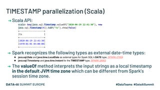 Comprehensive View on Date-time APIs of Apache Spark 3.0 | PPT
