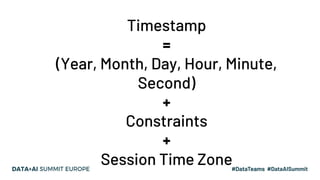 Timestamp
=
(Year, Month, Day, Hour, Minute,
Second)
+
Constraints
+
Session Time Zone
 