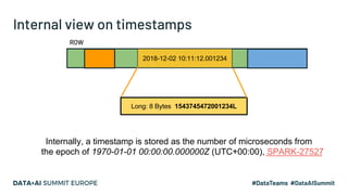 Internal view on timestamps
ROW
2018-12-02 10:11:12.001234
Long: 8 Bytes 1543745472001234L
Internally, a timestamp is stor...