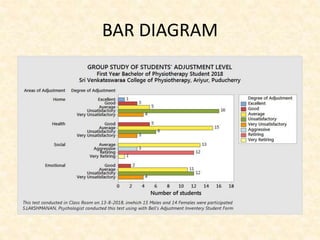 BAR DIAGRAM
 