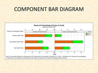 COMPONENT BAR DIAGRAM
 