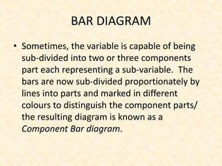 BAR DIAGRAM
• Sometimes, the variable is capable of being
sub-divided into two or three components
part each representing a sub-variable. The
bars are now sub-divided proportionately by
lines into parts and marked in different
colours to distinguish the component parts/
the resulting diagram is known as a
Component Bar diagram.
 