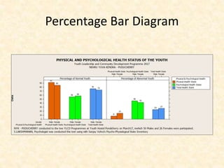 Percentage Bar Diagram
 