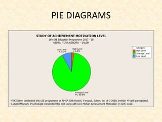 PIE DIAGRAMS
 