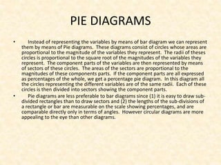 PIE DIAGRAMS
• Instead of representing the variables by means of bar diagram we can represent
them by means of Pie diagrams. These diagrams consist of circles whose areas are
proportional to the magnitude of the variables they represent. The radii of theses
circles is proportional to the square root of the magnitudes of the variables they
represent. The component parts of the variables are then represented by means
of sectors of these circles. The areas of the sectors are proportional to the
magnitudes of these components parts. If the component parts are all expressed
as percentages of the whole, we get a percentage pie diagram. In this diagram all
the circles representing the different variables are of the same radii. Each of these
circles is then divided into sectors showing the component parts.
• Pie diagrams are less preferable to bar diagrams since (1) it is easy to draw sub-
divided rectangles than to draw sectors and (2) the lengths of the sub-divisions of
a rectangle or bar are measurable on the scale showing percentages, and are
comparable directly only in terms of angles. However circular diagrams are more
appealing to the eye than other diagrams.
 