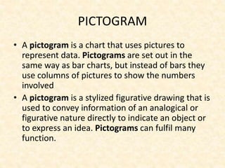 PICTOGRAM
• A pictogram is a chart that uses pictures to
represent data. Pictograms are set out in the
same way as bar charts, but instead of bars they
use columns of pictures to show the numbers
involved
• A pictogram is a stylized figurative drawing that is
used to convey information of an analogical or
figurative nature directly to indicate an object or
to express an idea. Pictograms can fulfil many
function.
 