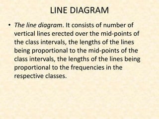 LINE DIAGRAM
• The line diagram. It consists of number of
vertical lines erected over the mid-points of
the class intervals, the lengths of the lines
being proportional to the mid-points of the
class intervals, the lengths of the lines being
proportional to the frequencies in the
respective classes.
 