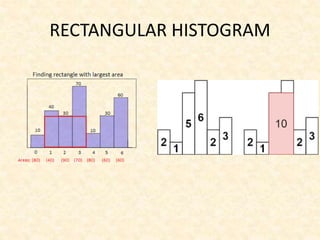 RECTANGULAR HISTOGRAM
 