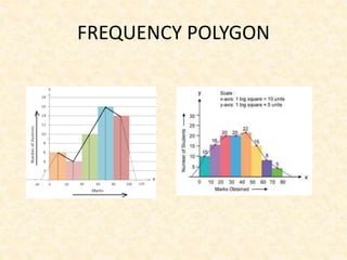 FREQUENCY POLYGON
 