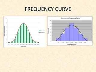 FREQUENCY CURVE
 