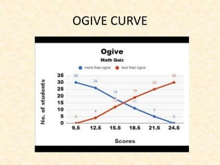 OGIVE CURVE
 