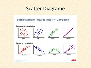 Scatter Diagrame
 