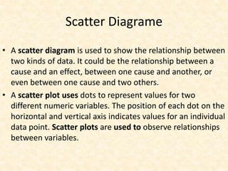 Scatter Diagrame
• A scatter diagram is used to show the relationship between
two kinds of data. It could be the relationship between a
cause and an effect, between one cause and another, or
even between one cause and two others.
• A scatter plot uses dots to represent values for two
different numeric variables. The position of each dot on the
horizontal and vertical axis indicates values for an individual
data point. Scatter plots are used to observe relationships
between variables.
 