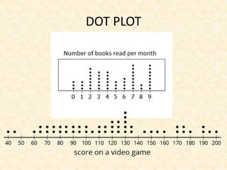 DOT PLOT
 