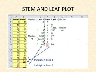 STEM AND LEAF PLOT
 