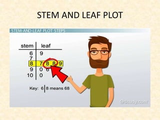 STEM AND LEAF PLOT
 