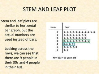 STEM AND LEAF PLOT
Stem and leaf plots are
similar to horizontal
bar graph, but the
actual numbers are
used instead of bars.
Looking across the
rows, we can see that
there are 9 people in
their 30s and 4 people
in their 40s.
 