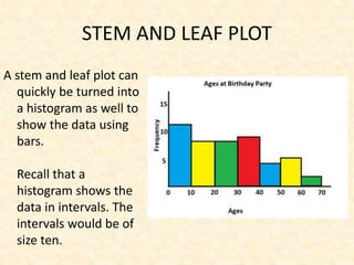 STEM AND LEAF PLOT
A stem and leaf plot can
quickly be turned into
a histogram as well to
show the data using
bars.
Recall that a
histogram shows the
data in intervals. The
intervals would be of
size ten.
 