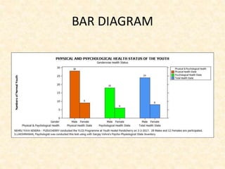 BAR DIAGRAM
 