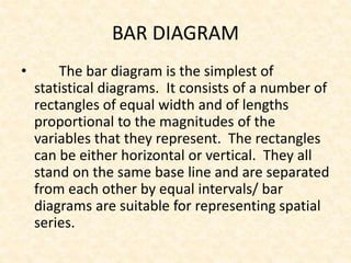 BAR DIAGRAM
• The bar diagram is the simplest of
statistical diagrams. It consists of a number of
rectangles of equal width and of lengths
proportional to the magnitudes of the
variables that they represent. The rectangles
can be either horizontal or vertical. They all
stand on the same base line and are separated
from each other by equal intervals/ bar
diagrams are suitable for representing spatial
series.
 