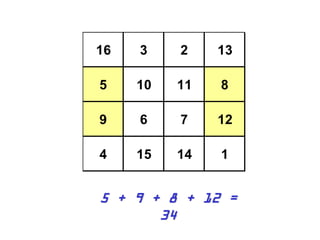 16 3 2 13
5 10 11 8
9 6 7 12
4 15 14 1
5 + 9 + 8 + 12 =
34
 