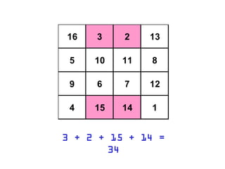 16 3 2 13
5 10 11 8
9 6 7 12
4 15 14 1
3 + 2 + 15 + 14 =
34
 