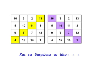 16 3 2 13
5 10 11 8
9 6 7 12
4 15 14 1
16 3 2 13
5 10 11 8
9 6 7 12
4 15 14 1
Και τα διαγώνια το ίδιο. . .
 