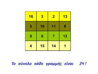 16 3 2 13
5 10 11 8
9 6 7 12
4 15 14 1
Το σύνολο κάθε γραμμής είναι 34!
 