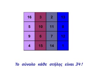 16 3 2 13
5 10 11 8
9 6 7 12
4 15 14 1
Το σύνολο κάθε στήλης είναι 34!
 