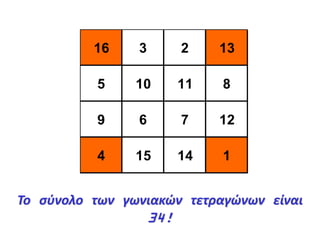 16 3 2 13
5 10 11 8
9 6 7 12
4 15 14 1
Το σύνολο των γωνιακών τετραγώνων είναι
34!
 
