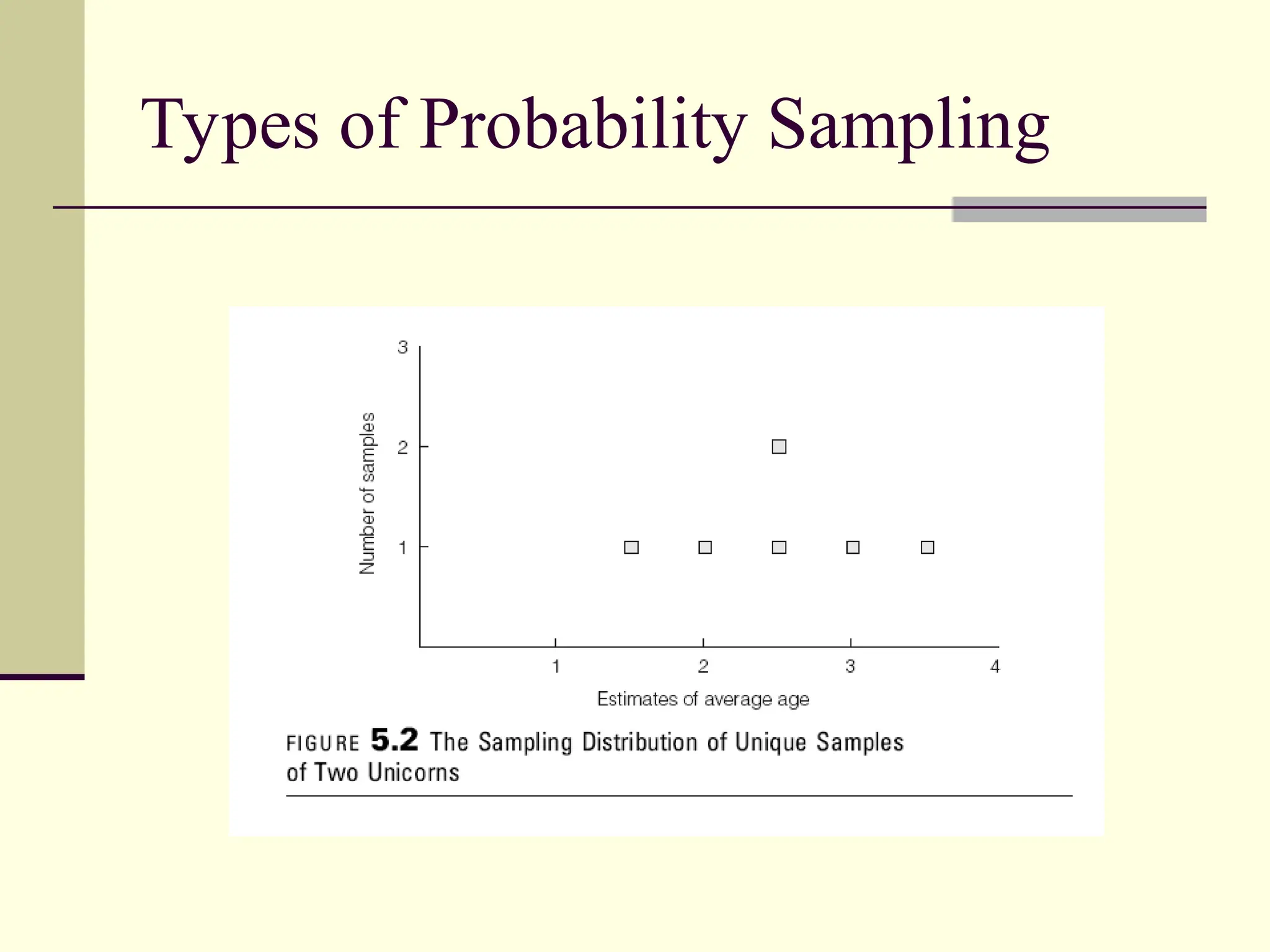 Types of Probability Sampling
 